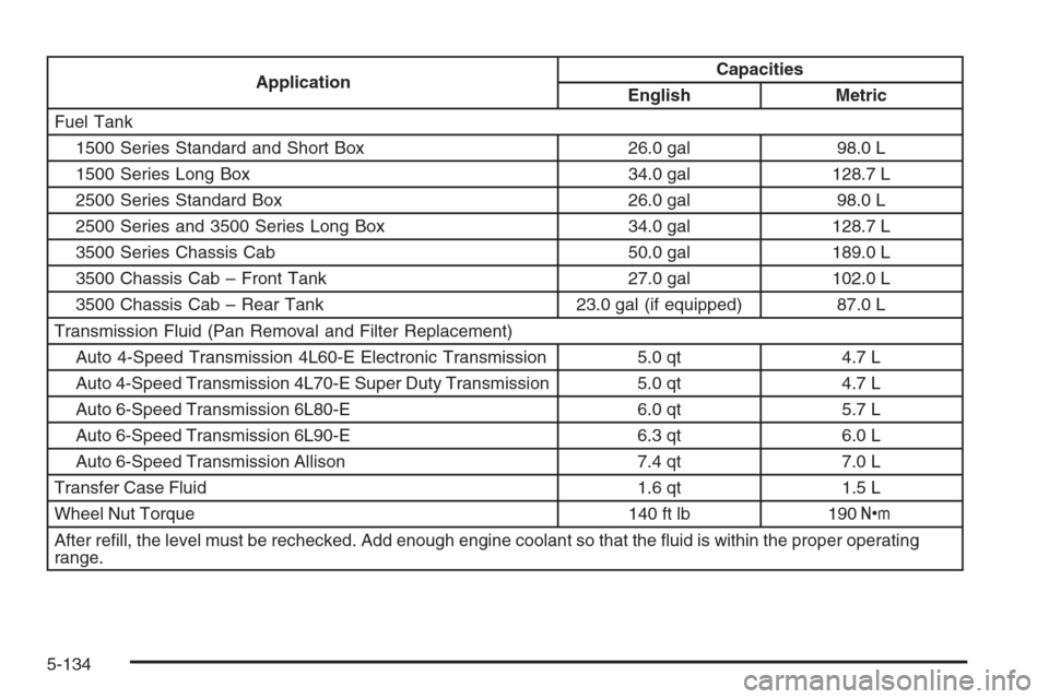 CHEVROLET SILVERADO 2008 2.G Owners Manual ApplicationCapacities
English Metric
Fuel Tank
1500 Series Standard and Short Box 26.0 gal 98.0 L
1500 Series Long Box 34.0 gal 128.7 L
2500 Series Standard Box 26.0 gal 98.0 L
2500 Series and 3500 Se