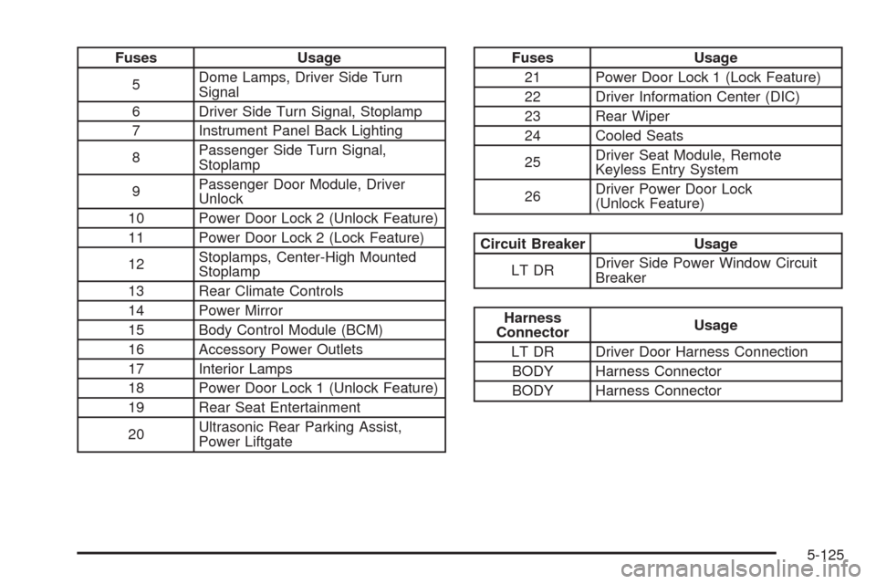 CHEVROLET SILVERADO 2009 2.G Owners Manual Fuses Usage
5Dome Lamps, Driver Side Turn
Signal
6 Driver Side Turn Signal, Stoplamp
7 Instrument Panel Back Lighting
8Passenger Side Turn Signal,
Stoplamp
9Passenger Door Module, Driver
Unlock
10 Pow