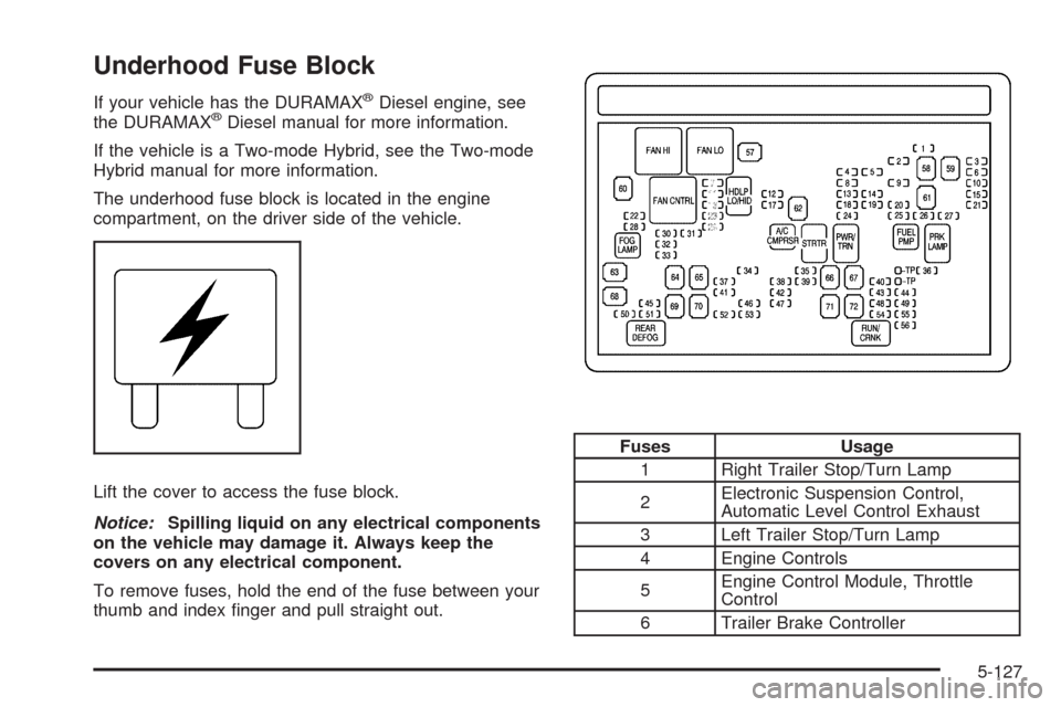 CHEVROLET SILVERADO 2009 2.G Owners Manual Underhood Fuse Block
If your vehicle has the DURAMAX®Diesel engine, see
the DURAMAX®Diesel manual for more information.
If the vehicle is a Two-mode Hybrid, see the Two-mode
Hybrid manual for more i