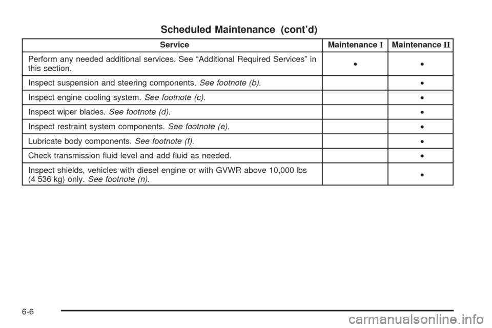 CHEVROLET SILVERADO 2009 2.G Owners Manual Scheduled Maintenance (cont’d)
Service MaintenanceIMaintenanceII
Perform any needed additional services. See “Additional Required Services” in
this section.••
Inspect suspension and steering