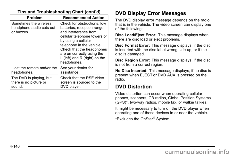 CHEVROLET SILVERADO 2010 2.G Owners Manual Tips and Troubleshooting Chart (contd)
ProblemRecommended Action
Sometimes the wireless
headphone audio cuts out
or buzzes. Check for obstructions, low
batteries, reception range,
and interference fr