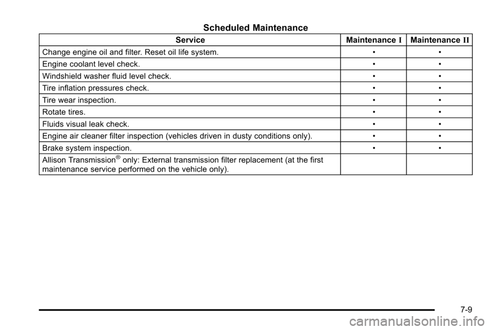 CHEVROLET SILVERADO 2010 2.G Owners Manual Scheduled Maintenance
ServiceMaintenanceIMaintenance II
Change engine oil and filter. Reset oil life system. • •
Engine coolant level check. • •
Windshield washer fluid level check. • •
Ti CHEVROLET SILVERADO 2010 2.G Owners Manual Scheduled Maintenance
ServiceMaintenanceIMaintenance II
Change engine oil and filter. Reset oil life system. • •
Engine coolant level check. • •
Windshield washer fluid level check. • •
Ti