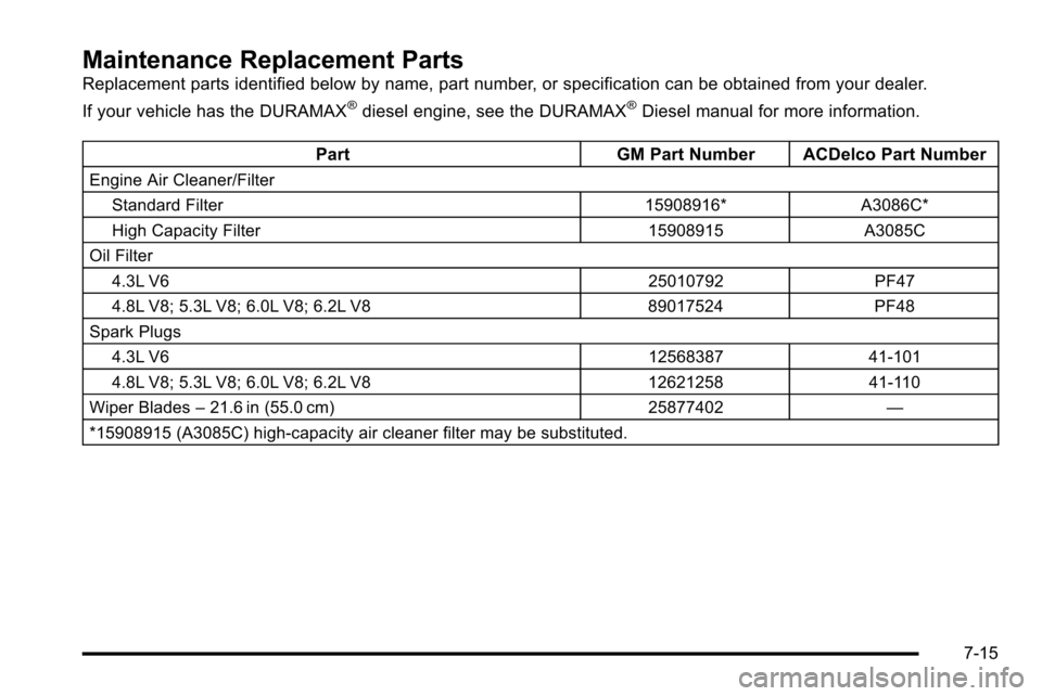 CHEVROLET SILVERADO 2010 2.G Owners Manual Maintenance Replacement Parts
Replacement parts identified below by name, part number, or specification can be obtained from your dealer.
If your vehicle has the DURAMAX
®diesel engine, see the DURAM CHEVROLET SILVERADO 2010 2.G Owners Manual Maintenance Replacement Parts
Replacement parts identified below by name, part number, or specification can be obtained from your dealer.
If your vehicle has the DURAMAX
®diesel engine, see the DURAM