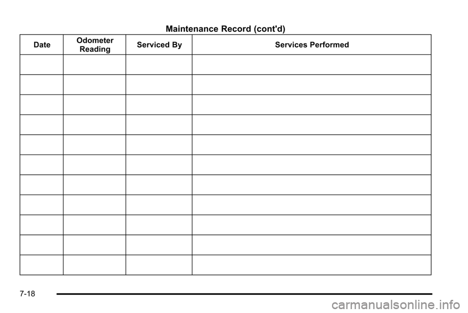 CHEVROLET SILVERADO 2010 2.G Owners Manual Maintenance Record (contd)
DateOdometer
Reading Serviced By Services Performed
7-18 CHEVROLET SILVERADO 2010 2.G Owners Manual Maintenance Record (contd)
DateOdometer
Reading Serviced By Services Performed
7-18