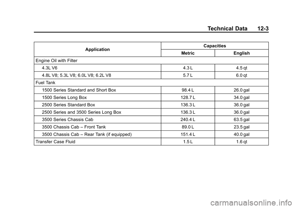 CHEVROLET SILVERADO 2011 2.G Owners Manual Black plate (3,1)Chevrolet Silverado Owner Manual - 2011
Technical Data 12-3
ApplicationCapacities
Metric English
Engine Oil with Filter
4.3L V6 4.3 L 4.5 qt
4.8L V8; 5.3L V8; 6.0L V8; 6.2L V8 5.7 L 6