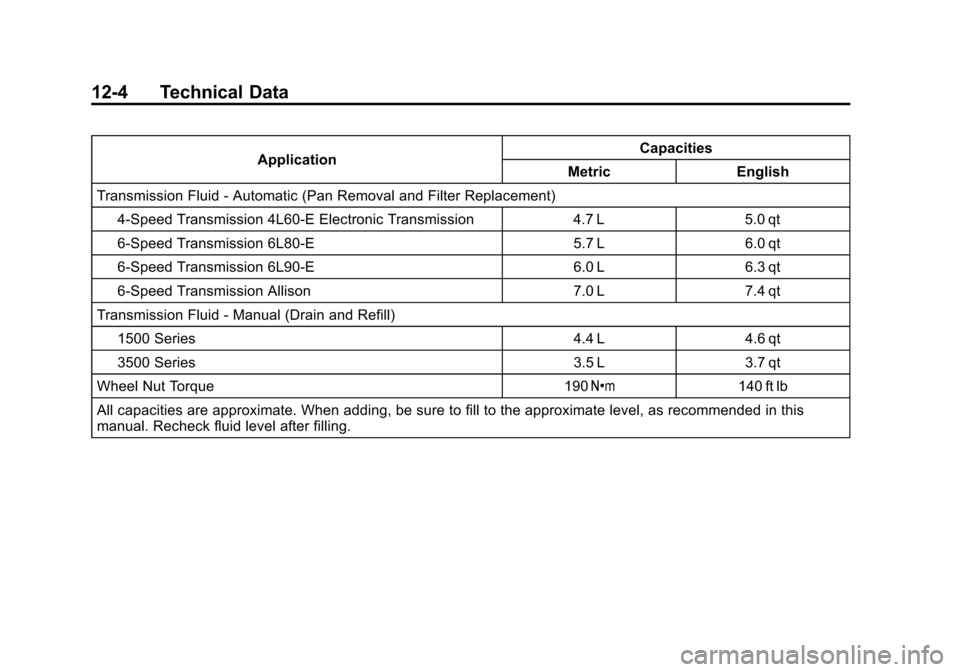 CHEVROLET SILVERADO 2011 2.G Owners Manual Black plate (4,1)Chevrolet Silverado Owner Manual - 2011
12-4 Technical Data
ApplicationCapacities
Metric English
Transmission Fluid - Automatic (Pan Removal and Filter Replacement)
4-Speed Transmissi