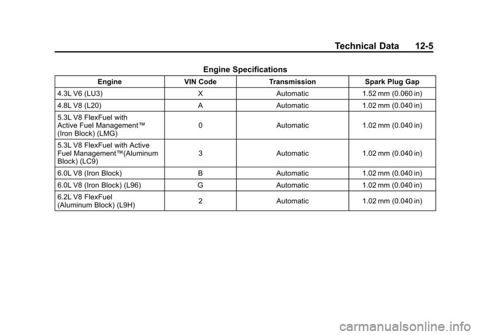 CHEVROLET SILVERADO 2011 2.G Owners Manual Black plate (5,1)Chevrolet Silverado Owner Manual - 2011
Technical Data 12-5
Engine Specifications
EngineVIN CodeTransmission Spark Plug Gap
4.3L V6 (LU3) XAutomatic 1.52 mm (0.060 in)
4.8L V8 (L20) A