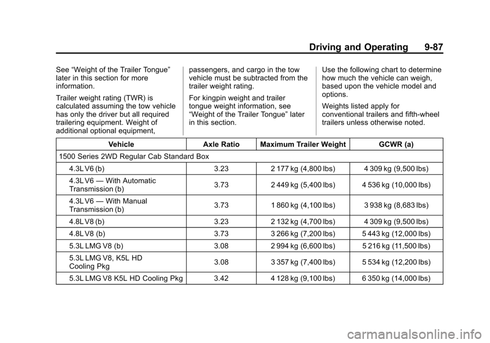 CHEVROLET SILVERADO 2012 2.G Owners Manual Black plate (87,1)Chevrolet Silverado Owner Manual - 2012
Driving and Operating 9-87
See“Weight of the Trailer Tongue”
later in this section for more
information.
Trailer weight rating (TWR) is
ca CHEVROLET SILVERADO 2012 2.G Owners Manual Black plate (87,1)Chevrolet Silverado Owner Manual - 2012
Driving and Operating 9-87
See“Weight of the Trailer Tongue”
later in this section for more
information.
Trailer weight rating (TWR) is
ca
