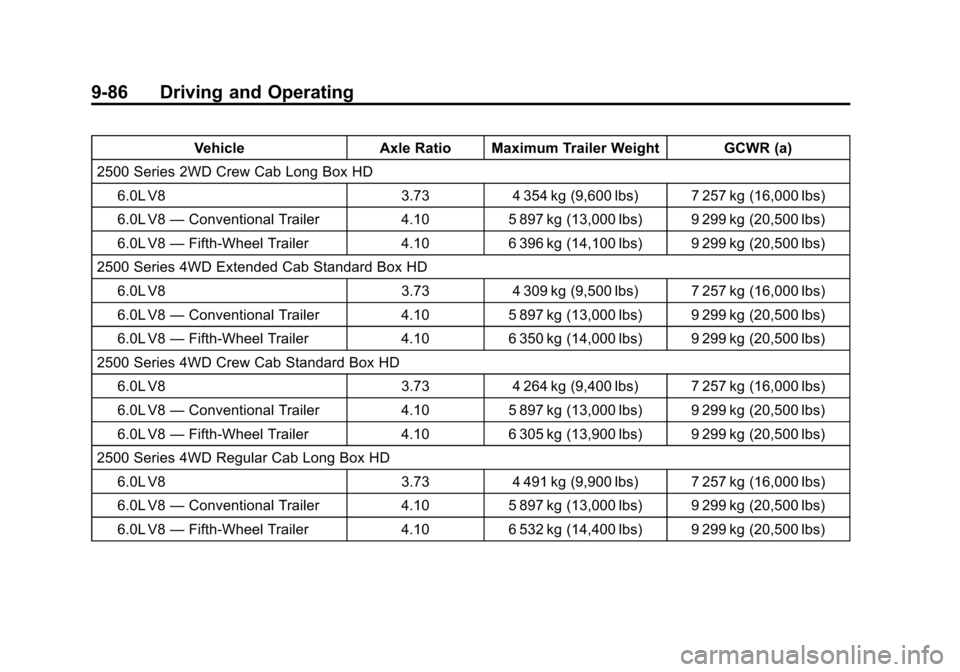 CHEVROLET SILVERADO 2013 2.G Owners Manual Black plate (86,1)Chevrolet Silverado Owner Manual - 2013 - crc2 - 8/13/12
9-86 Driving and Operating
VehicleAxle Ratio Maximum Trailer Weight GCWR (a)
2500 Series 2WD Crew Cab Long Box HD 6.0L V8 3.7