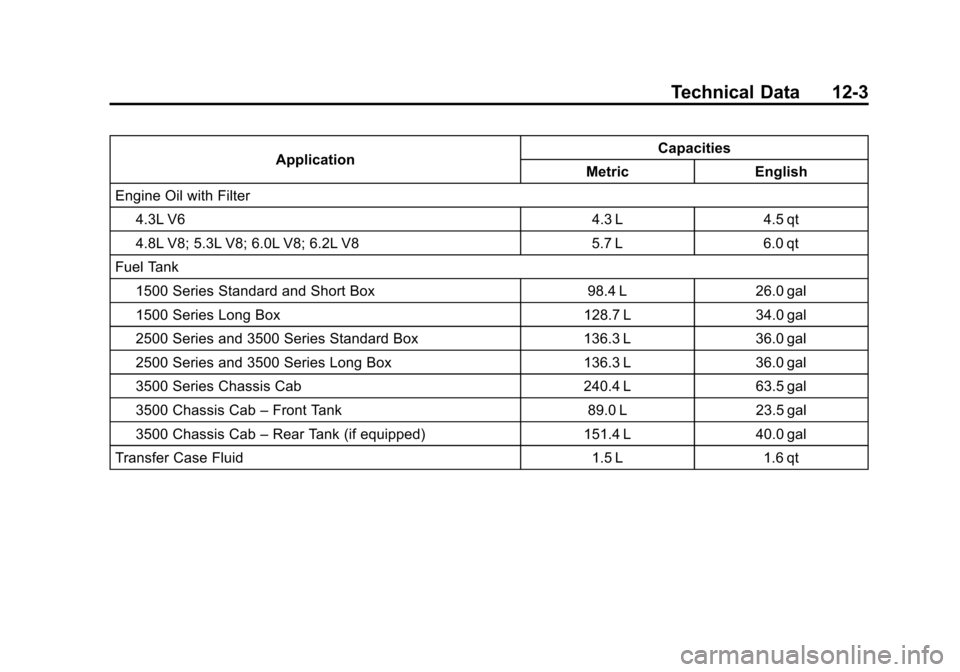 CHEVROLET SILVERADO 2013 2.G Owners Manual Black plate (3,1)Chevrolet Silverado Owner Manual - 2013 - crc2 - 8/13/12
Technical Data 12-3
ApplicationCapacities
Metric English
Engine Oil with Filter
4.3L V6 4.3 L 4.5 qt
4.8L V8; 5.3L V8; 6.0L V8