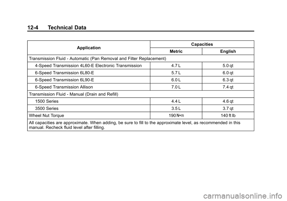 CHEVROLET SILVERADO 2013 2.G Owners Manual Black plate (4,1)Chevrolet Silverado Owner Manual - 2013 - crc2 - 8/13/12
12-4 Technical Data
ApplicationCapacities
Metric English
Transmission Fluid - Automatic (Pan Removal and Filter Replacement)
4