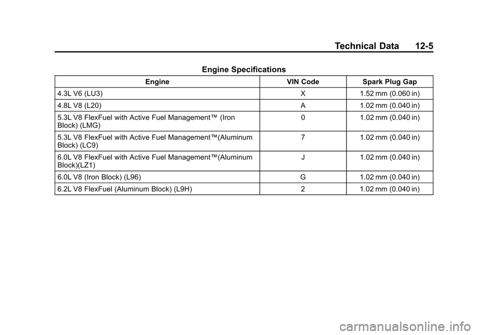 CHEVROLET SILVERADO 2013 2.G Owners Manual Black plate (5,1)Chevrolet Silverado Owner Manual - 2013 - crc2 - 8/13/12
Technical Data 12-5
Engine Specifications
EngineVIN CodeSpark Plug Gap
4.3L V6 (LU3) X1.52 mm (0.060 in)
4.8L V8 (L20) A1.02 m
