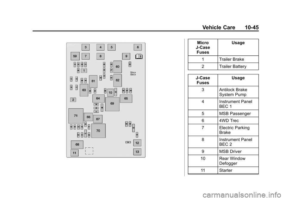 CHEVROLET SILVERADO 2014 2.G Owners Manual Black plate (45,1)Chevrolet Silverado Owner Manual (GMNA-Localizing-U.S./Canada/Mexico-
5853506) - 2014 - crc 2nd - 5/15/13
Vehicle Care 10-45
Micro
J-Case Fuses Usage
1 Trailer Brake
2 Trailer Batter CHEVROLET SILVERADO 2014 2.G Owners Manual Black plate (45,1)Chevrolet Silverado Owner Manual (GMNA-Localizing-U.S./Canada/Mexico-
5853506) - 2014 - crc 2nd - 5/15/13
Vehicle Care 10-45
Micro
J-Case Fuses Usage
1 Trailer Brake
2 Trailer Batter