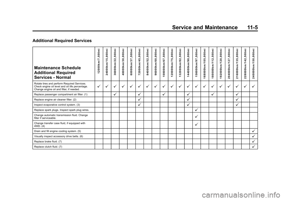 CHEVROLET SILVERADO 2014 2.G Owners Manual Black plate (5,1)Chevrolet Silverado Owner Manual (GMNA-Localizing-U.S./Canada/Mexico-
5853506) - 2014 - crc 2nd - 5/15/13
Service and Maintenance 11-5
Additional Required ServicesMaintenance Schedule
