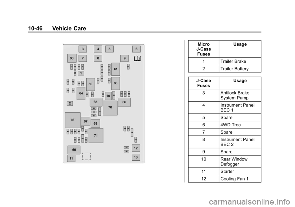 CHEVROLET SILVERADO 2015 3.G Owners Manual Black plate (46,1)Chevrolet 2015i Silverado Owner Manual (GMNA-Localizing-U.S./Canada/
Mexico-8425172) - 2015 - crc - 2/6/15
10-46 Vehicle Care
Micro
J-Case Fuses Usage
1 Trailer Brake
2 Trailer Batte CHEVROLET SILVERADO 2015 3.G Owners Manual Black plate (46,1)Chevrolet 2015i Silverado Owner Manual (GMNA-Localizing-U.S./Canada/
Mexico-8425172) - 2015 - crc - 2/6/15
10-46 Vehicle Care
Micro
J-Case Fuses Usage
1 Trailer Brake
2 Trailer Batte