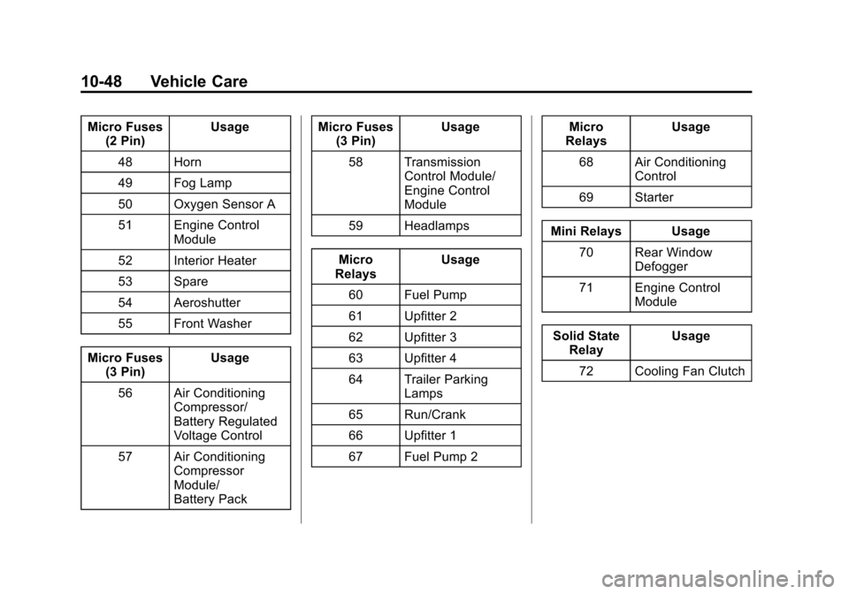 CHEVROLET SILVERADO 2015 3.G Owners Manual Black plate (48,1)Chevrolet 2015i Silverado Owner Manual (GMNA-Localizing-U.S./Canada/
Mexico-8425172) - 2015 - crc - 2/6/15
10-48 Vehicle Care
Micro Fuses(2 Pin) Usage
48 Horn
49 Fog Lamp
50 Oxygen S