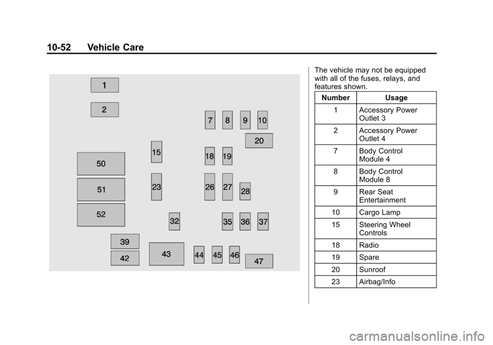 CHEVROLET SILVERADO 2015 3.G User Guide Black plate (52,1)Chevrolet 2015i Silverado Owner Manual (GMNA-Localizing-U.S./Canada/
Mexico-8425172) - 2015 - crc - 2/6/15
10-52 Vehicle Care
The vehicle may not be equipped
with all of the fuses, r
