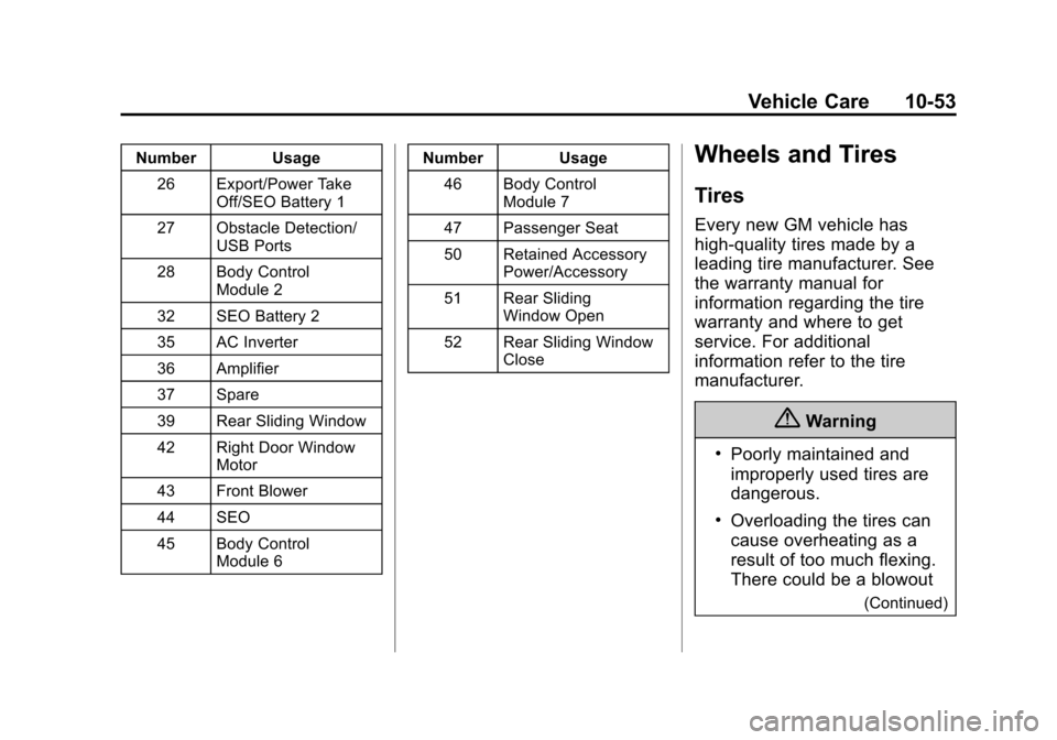 CHEVROLET SILVERADO 2015 3.G Owners Manual Black plate (53,1)Chevrolet 2015i Silverado Owner Manual (GMNA-Localizing-U.S./Canada/
Mexico-8425172) - 2015 - crc - 2/6/15
Vehicle Care 10-53
Number Usage26 Export/Power Take Off/SEO Battery 1
27 Ob