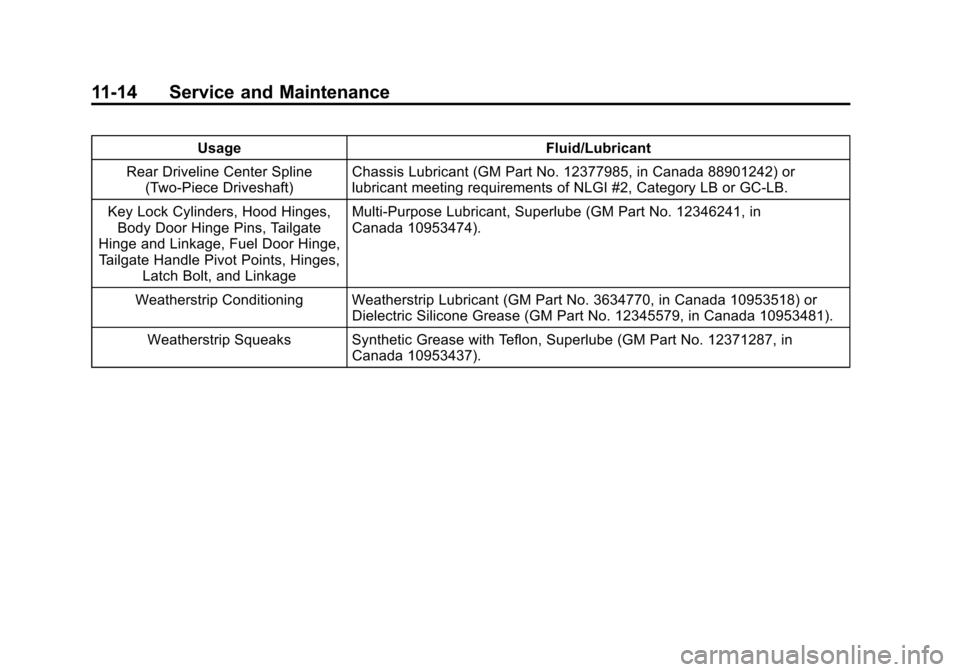 CHEVROLET SILVERADO 2015 3.G Owners Manual Black plate (14,1)Chevrolet 2015i Silverado Owner Manual (GMNA-Localizing-U.S./Canada/
Mexico-8425172) - 2015 - crc - 2/6/15
11-14 Service and Maintenance
UsageFluid/Lubricant
Rear Driveline Center Sp