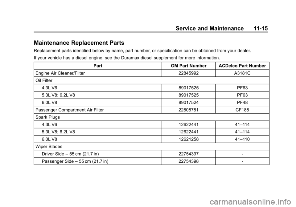 CHEVROLET SILVERADO 2015 3.G Owners Manual Black plate (15,1)Chevrolet 2015i Silverado Owner Manual (GMNA-Localizing-U.S./Canada/
Mexico-8425172) - 2015 - crc - 2/6/15
Service and Maintenance 11-15
Maintenance Replacement Parts
Replacement par