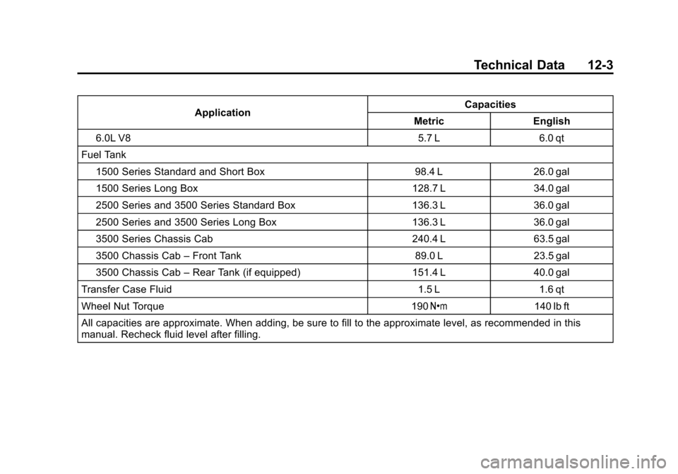 CHEVROLET SILVERADO 2015 3.G Owners Manual Black plate (3,1)Chevrolet 2015i Silverado Owner Manual (GMNA-Localizing-U.S./Canada/
Mexico-8425172) - 2015 - crc - 2/6/15
Technical Data 12-3
ApplicationCapacities
Metric English
6.0L V8 5.7 L 6.0 q