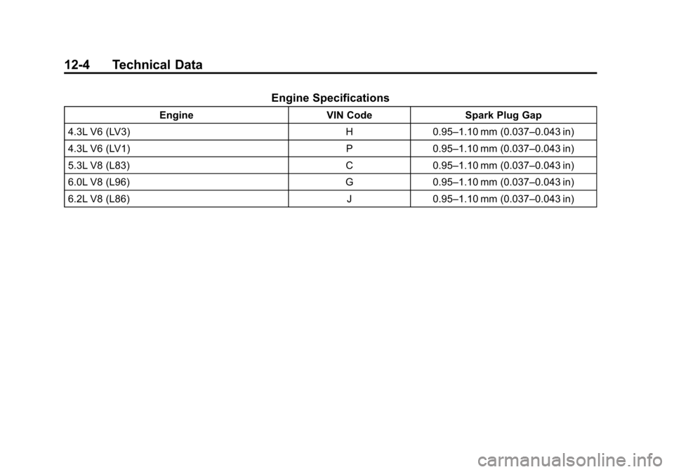 CHEVROLET SILVERADO 2015 3.G Service Manual Black plate (4,1)Chevrolet 2015i Silverado Owner Manual (GMNA-Localizing-U.S./Canada/
Mexico-8425172) - 2015 - crc - 2/6/15
12-4 Technical Data
Engine Specifications
EngineVIN CodeSpark Plug Gap
4.3L 