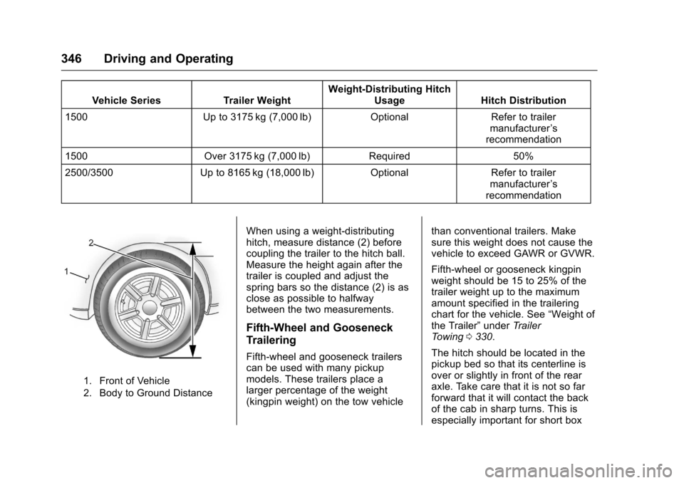 CHEVROLET SILVERADO 2016 3.G Owners Manual Chevrolet Silverado Owner Manual (GMNA-Localizing-U.S./Canada/Mexico-
9159338) - 2016 - crc - 10/27/15
346 Driving and Operating
Vehicle SeriesTrailer WeightWeight-Distributing Hitch
Usage Hitch Distr