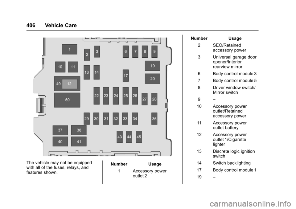 CHEVROLET SILVERADO 2016 3.G Owners Manual Chevrolet Silverado Owner Manual (GMNA-Localizing-U.S./Canada/Mexico-
9159338) - 2016 - crc - 10/21/15
406 Vehicle Care
The vehicle may not be equipped
with all of the fuses, relays, and
features show CHEVROLET SILVERADO 2016 3.G Owners Manual Chevrolet Silverado Owner Manual (GMNA-Localizing-U.S./Canada/Mexico-
9159338) - 2016 - crc - 10/21/15
406 Vehicle Care
The vehicle may not be equipped
with all of the fuses, relays, and
features show