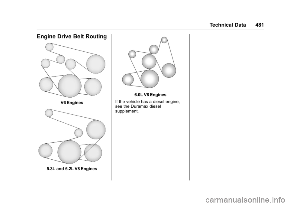 CHEVROLET SILVERADO 2016 3.G Owners Manual Chevrolet Silverado Owner Manual (GMNA-Localizing-U.S./Canada/Mexico-
9159338) - 2016 - crc - 10/21/15
Technical Data 481
Engine Drive Belt Routing
V6 Engines
5.3L and 6.2L V8 Engines
6.0L V8 Engines
