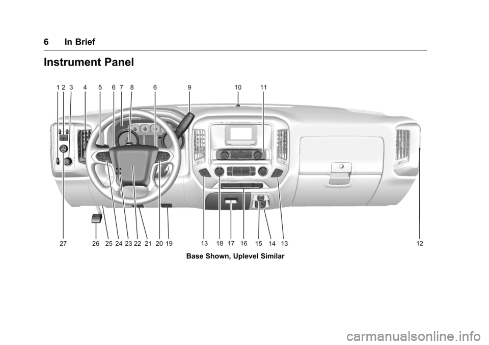 CHEVROLET SILVERADO 2016 3.G Owners Manual Chevrolet Silverado Owner Manual (GMNA-Localizing-U.S./Canada/Mexico-
9159338) - 2016 - crc - 10/21/15
6 In Brief
Instrument Panel
Base Shown, Uplevel Similar 