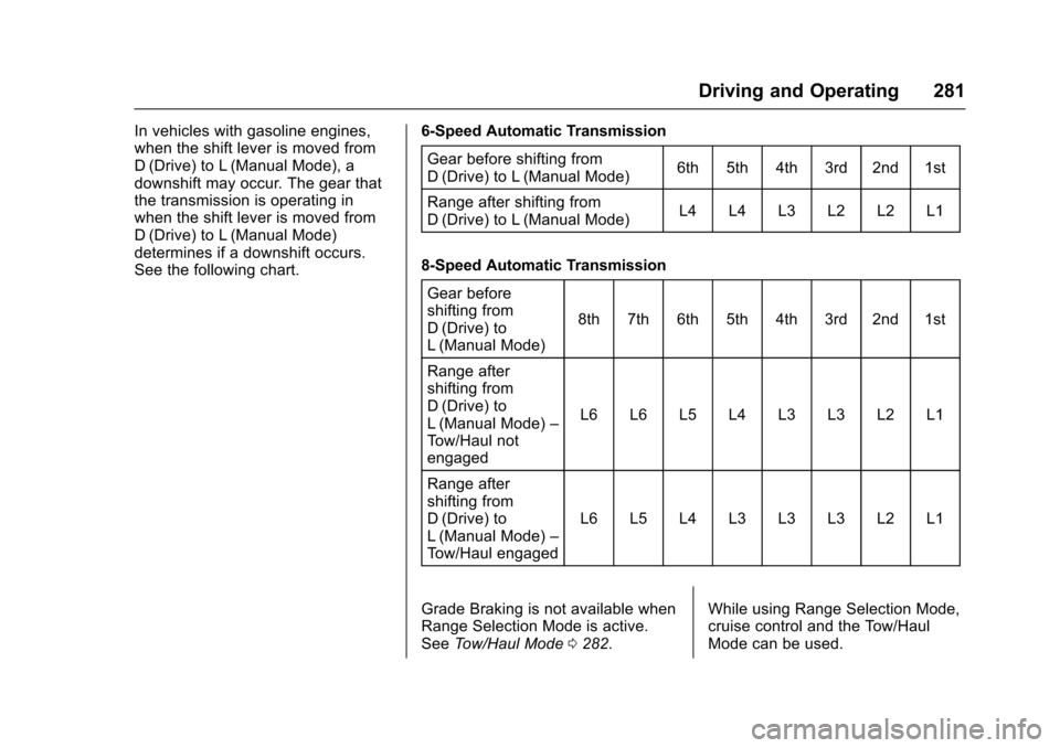 CHEVROLET SILVERADO 2017 3.G Owners Manual Chevrolet Silverado Owner Manual (GMNA-Localizing-U.S./Canada/Mexico-9956065) - 2017 - CRC - 4/29/16
Driving and Operating 281
In vehicles with gasoline engines,when the shift lever is moved fromD(Dri CHEVROLET SILVERADO 2017 3.G Owners Manual Chevrolet Silverado Owner Manual (GMNA-Localizing-U.S./Canada/Mexico-9956065) - 2017 - CRC - 4/29/16
Driving and Operating 281
In vehicles with gasoline engines,when the shift lever is moved fromD(Dri