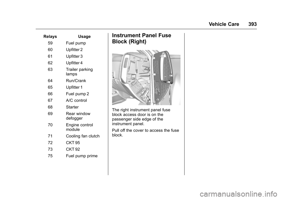CHEVROLET SILVERADO 2017 3.G Owners Manual Chevrolet Silverado Owner Manual (GMNA-Localizing-U.S./Canada/Mexico-9956065) - 2017 - CRC - 4/29/16
Vehicle Care 393
RelaysUsage
59 Fuel pump
60 Upfitter 2
61 Upfitter 3
62 Upfitter 4
63 Trailer park CHEVROLET SILVERADO 2017 3.G Owners Manual Chevrolet Silverado Owner Manual (GMNA-Localizing-U.S./Canada/Mexico-9956065) - 2017 - CRC - 4/29/16
Vehicle Care 393
RelaysUsage
59 Fuel pump
60 Upfitter 2
61 Upfitter 3
62 Upfitter 4
63 Trailer park