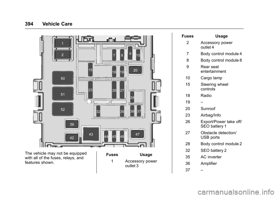 CHEVROLET SILVERADO 2017 3.G Owners Manual Chevrolet Silverado Owner Manual (GMNA-Localizing-U.S./Canada/Mexico-9956065) - 2017 - CRC - 4/29/16
394 Vehicle Care
The vehicle may not be equippedwith all of the fuses, relays, andfeatures shown.
F CHEVROLET SILVERADO 2017 3.G Owners Manual Chevrolet Silverado Owner Manual (GMNA-Localizing-U.S./Canada/Mexico-9956065) - 2017 - CRC - 4/29/16
394 Vehicle Care
The vehicle may not be equippedwith all of the fuses, relays, andfeatures shown.
F