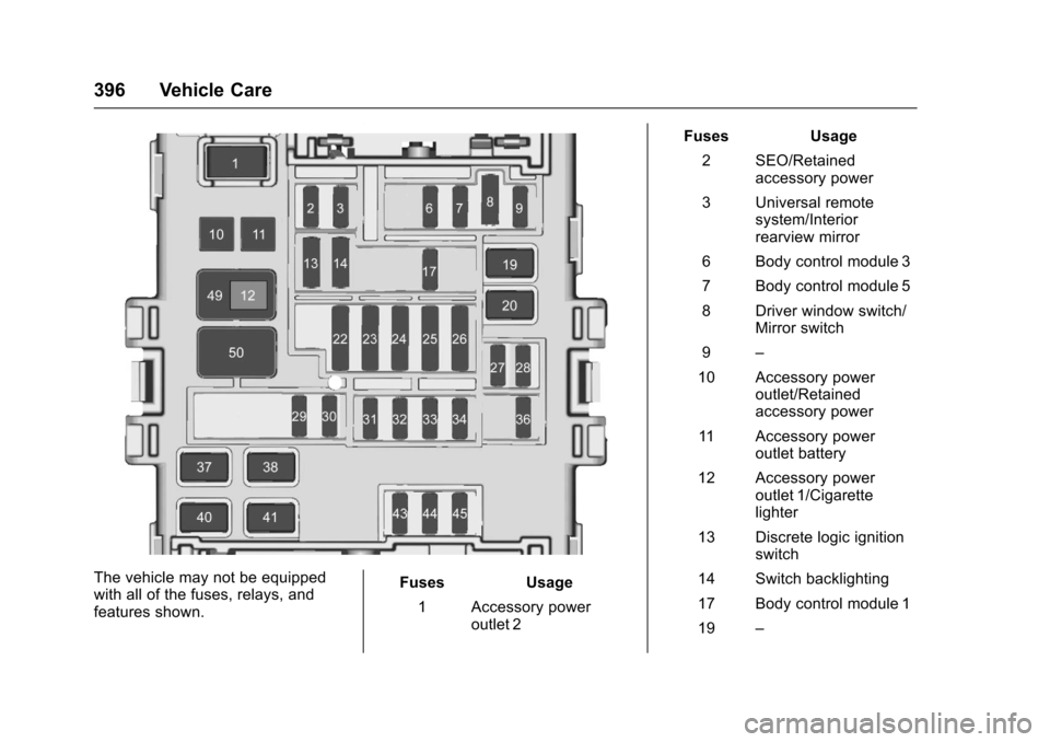 CHEVROLET SILVERADO 2017 3.G Owners Manual Chevrolet Silverado Owner Manual (GMNA-Localizing-U.S./Canada/Mexico-9956065) - 2017 - CRC - 4/29/16
396 Vehicle Care
The vehicle may not be equippedwith all of the fuses, relays, andfeatures shown.
F CHEVROLET SILVERADO 2017 3.G Owners Manual Chevrolet Silverado Owner Manual (GMNA-Localizing-U.S./Canada/Mexico-9956065) - 2017 - CRC - 4/29/16
396 Vehicle Care
The vehicle may not be equippedwith all of the fuses, relays, andfeatures shown.
F
