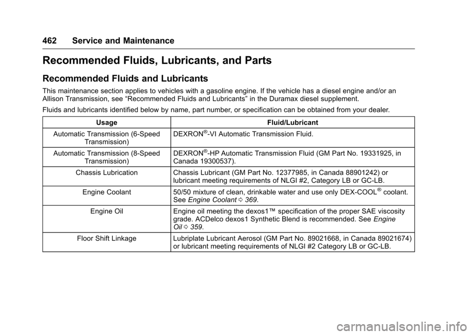 CHEVROLET SILVERADO 2017 3.G Owners Manual Chevrolet Silverado Owner Manual (GMNA-Localizing-U.S./Canada/Mexico-9956065) - 2017 - CRC - 4/29/16
462 Service and Maintenance
Recommended Fluids, Lubricants, and Parts
Recommended Fluids and Lubric