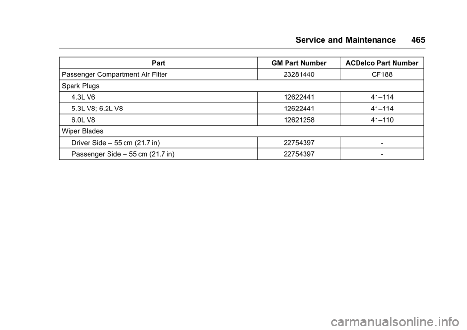 CHEVROLET SILVERADO 2017 3.G Owners Manual Chevrolet Silverado Owner Manual (GMNA-Localizing-U.S./Canada/Mexico-9956065) - 2017 - CRC - 4/29/16
Service and Maintenance 465
PartGM Part Number ACDelco Part Number
Passenger Compartment Air Filter