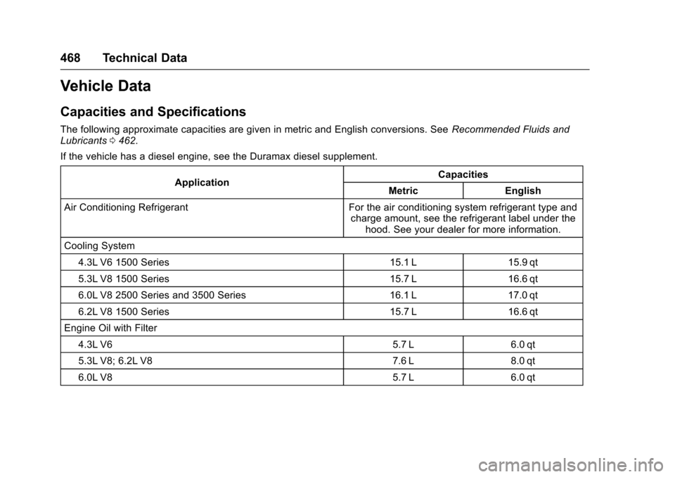 CHEVROLET SILVERADO 2017 3.G Owners Manual Chevrolet Silverado Owner Manual (GMNA-Localizing-U.S./Canada/Mexico-9956065) - 2017 - CRC - 4/29/16
468 Technical Data
Vehicle Data
Capacities and Specifications
The following approximate capacities 