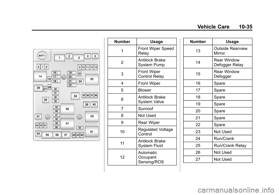 CHEVROLET SONIC 2012 2.G Owners Manual Black plate (35,1)Chevrolet Sonic Owner Manual - 2012
Vehicle Care 10-35
Number Usage1 Front Wiper Speed
Relay
2 Antilock Brake
System Pump
3 Front Wiper
Control Relay
4 Front Wiper
5 Blower
6 Antiloc