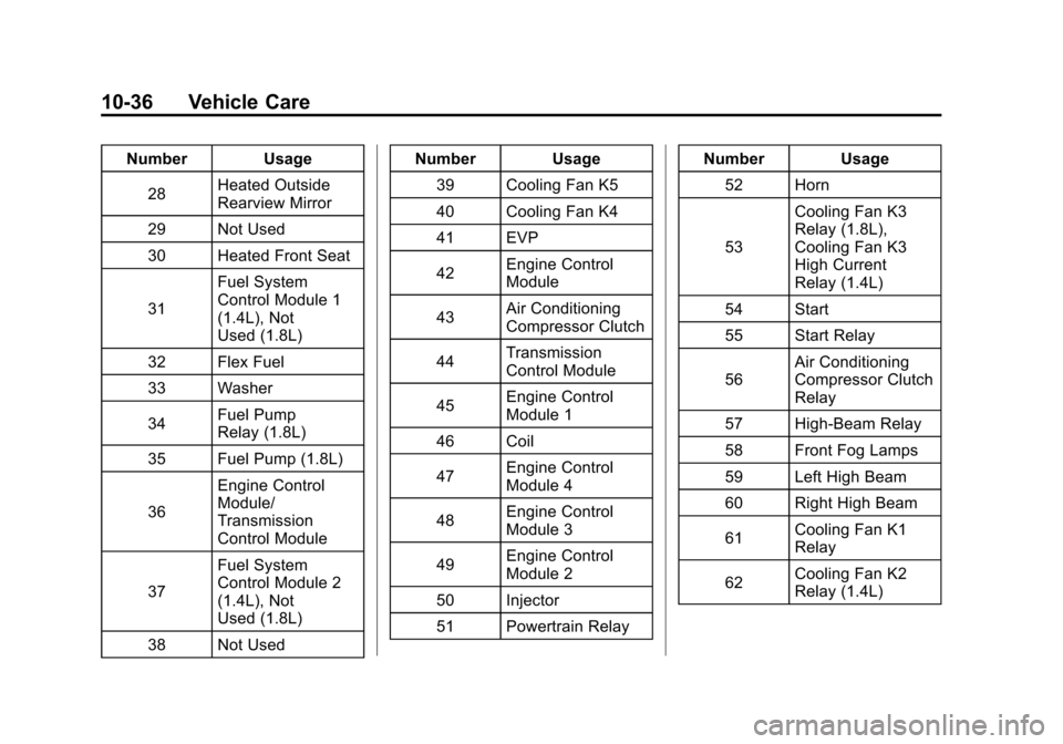 CHEVROLET SONIC 2012 2.G Owners Manual Black plate (36,1)Chevrolet Sonic Owner Manual - 2012
10-36 Vehicle Care
Number Usage28 Heated Outside
Rearview Mirror
29 Not Used
30 Heated Front Seat
31 Fuel System
Control Module 1
(1.4L), Not
Used CHEVROLET SONIC 2012 2.G Owners Manual Black plate (36,1)Chevrolet Sonic Owner Manual - 2012
10-36 Vehicle Care
Number Usage28 Heated Outside
Rearview Mirror
29 Not Used
30 Heated Front Seat
31 Fuel System
Control Module 1
(1.4L), Not
Used