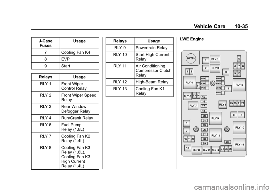 CHEVROLET SONIC 2013 2.G Owners Manual Black plate (35,1)Chevrolet Sonic Owner Manual - 2013 - 2nd PrintReady - 10/11/12
Vehicle Care 10-35
J-CaseFuses Usage
7 Cooling Fan K4
8 EVP
9 Start
Relays Usage RLY 1 Front Wiper Control Relay
RLY 2 CHEVROLET SONIC 2013 2.G Owners Manual Black plate (35,1)Chevrolet Sonic Owner Manual - 2013 - 2nd PrintReady - 10/11/12
Vehicle Care 10-35
J-CaseFuses Usage
7 Cooling Fan K4
8 EVP
9 Start
Relays Usage RLY 1 Front Wiper Control Relay
RLY 2