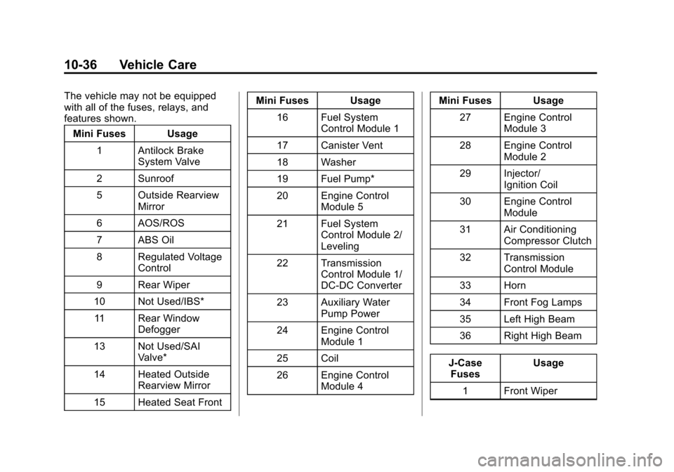 CHEVROLET SONIC 2013 2.G Owners Manual Black plate (36,1)Chevrolet Sonic Owner Manual - 2013 - 2nd PrintReady - 10/11/12
10-36 Vehicle Care
The vehicle may not be equipped
with all of the fuses, relays, and
features shown.Mini Fuses Usage
CHEVROLET SONIC 2013 2.G Owners Manual Black plate (36,1)Chevrolet Sonic Owner Manual - 2013 - 2nd PrintReady - 10/11/12
10-36 Vehicle Care
The vehicle may not be equipped
with all of the fuses, relays, and
features shown.Mini Fuses Usage