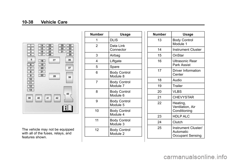 CHEVROLET SONIC 2013 2.G Owners Manual Black plate (38,1)Chevrolet Sonic Owner Manual - 2013 - 2nd PrintReady - 10/11/12
10-38 Vehicle Care
The vehicle may not be equipped
with all of the fuses, relays, and
features shown.Number Usage
1 DL CHEVROLET SONIC 2013 2.G Owners Manual Black plate (38,1)Chevrolet Sonic Owner Manual - 2013 - 2nd PrintReady - 10/11/12
10-38 Vehicle Care
The vehicle may not be equipped
with all of the fuses, relays, and
features shown.Number Usage
1 DL