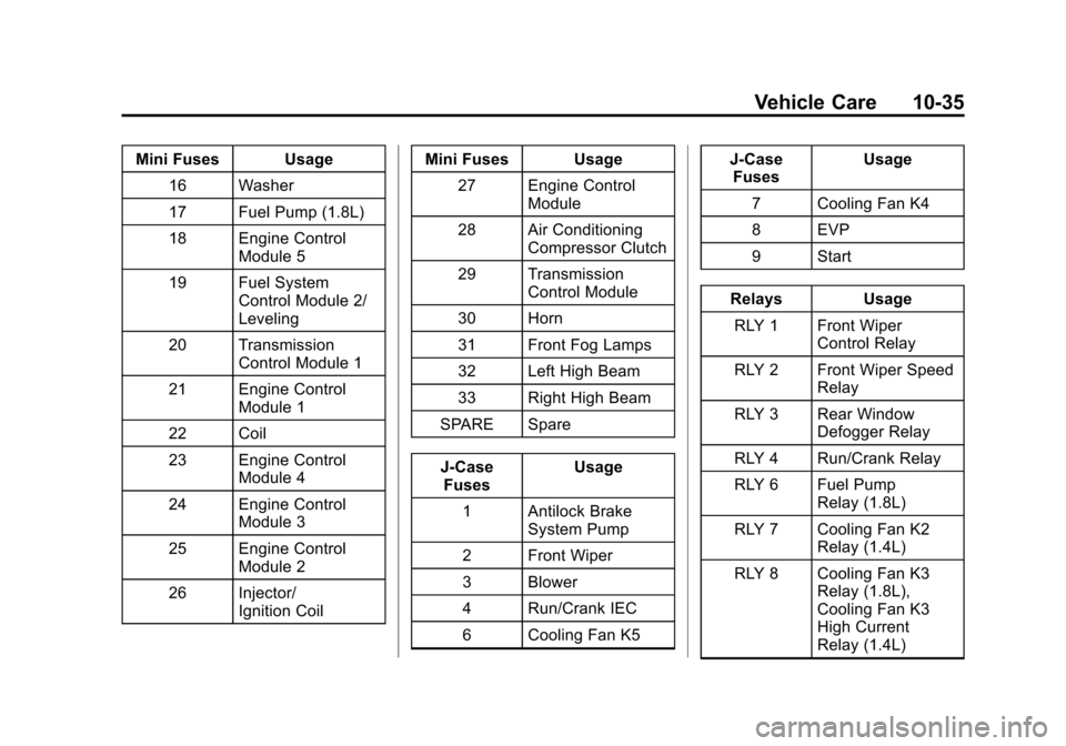 CHEVROLET SONIC 2014 2.G Owners Manual Black plate (35,1)Chevrolet Sonic Owner Manual (GMNA-Localizing-U.S./Canada-6081473) -
2014 - 2nd Edition - 8/19/13
Vehicle Care 10-35
Mini Fuses Usage16 Washer
17 Fuel Pump (1.8L)
18 Engine Control M