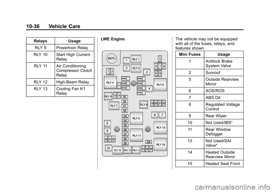 CHEVROLET SONIC 2014 2.G Owners Manual Black plate (36,1)Chevrolet Sonic Owner Manual (GMNA-Localizing-U.S./Canada-6081473) -
2014 - 2nd Edition - 8/19/13
10-36 Vehicle Care
RelaysUsage
RLY 9 Powertrain Relay
RLY 10 Start High Current Rela