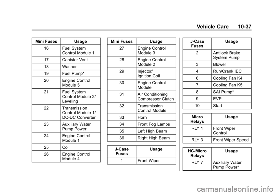 CHEVROLET SONIC 2014 2.G Owners Manual Black plate (37,1)Chevrolet Sonic Owner Manual (GMNA-Localizing-U.S./Canada-6081473) -
2014 - 2nd Edition - 8/19/13
Vehicle Care 10-37
Mini Fuses Usage16 Fuel System Control Module 1
17 Canister Vent
