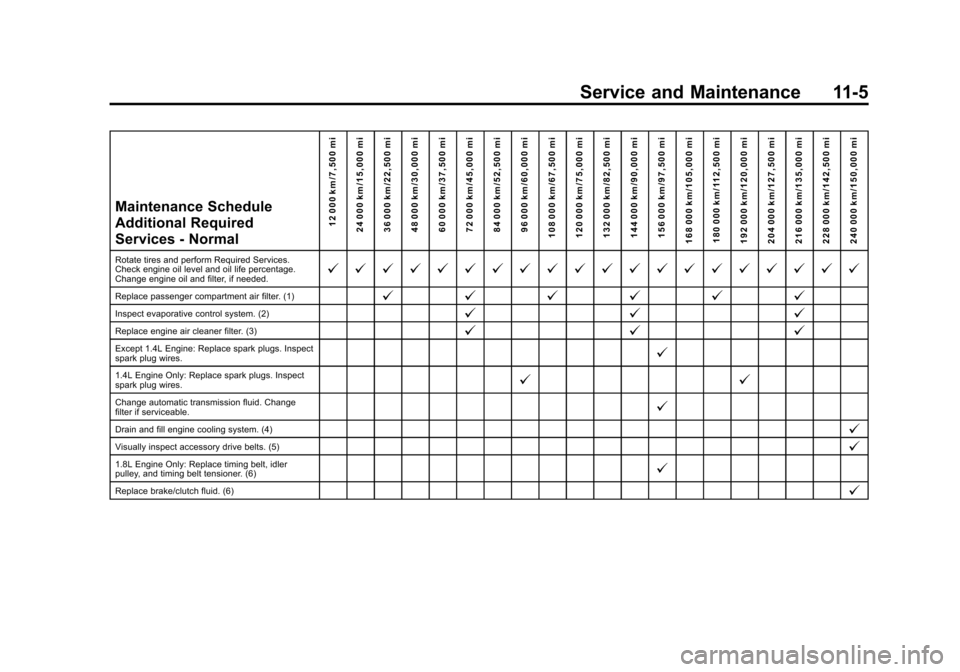 CHEVROLET SONIC 2014 2.G Owners Manual Black plate (5,1)Chevrolet Sonic Owner Manual (GMNA-Localizing-U.S./Canada-6081473) -
2014 - 2nd Edition - 8/19/13
Service and Maintenance 11-5
Maintenance Schedule
Additional Required
Services - Norm