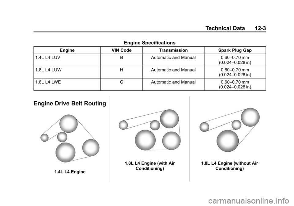 CHEVROLET SONIC 2014 2.G Owners Manual Black plate (3,1)Chevrolet Sonic Owner Manual (GMNA-Localizing-U.S./Canada-6081473) -
2014 - 2nd Edition - 8/19/13
Technical Data 12-3
Engine Specifications
EngineVIN CodeTransmission Spark Plug Gap
1 CHEVROLET SONIC 2014 2.G Owners Manual Black plate (3,1)Chevrolet Sonic Owner Manual (GMNA-Localizing-U.S./Canada-6081473) -
2014 - 2nd Edition - 8/19/13
Technical Data 12-3
Engine Specifications
EngineVIN CodeTransmission Spark Plug Gap
1