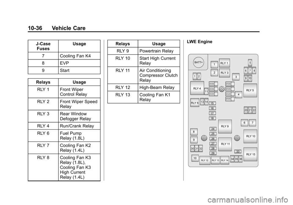 CHEVROLET SONIC 2015 2.G Owners Manual Black plate (36,1)Chevrolet Sonic Owner Manual (GMNA-Localizing-U.S./Canada-7707487) -
2015 - crc - 10/31/14
10-36 Vehicle Care
J-CaseFuses Usage
7 Cooling Fan K4
8 EVP
9 Start
Relays Usage RLY 1 Fron