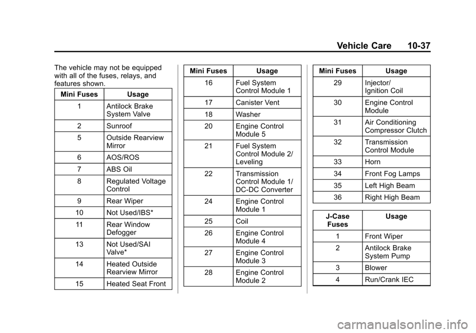 CHEVROLET SONIC 2015 2.G Owners Manual Black plate (37,1)Chevrolet Sonic Owner Manual (GMNA-Localizing-U.S./Canada-7707487) -
2015 - crc - 10/31/14
Vehicle Care 10-37
The vehicle may not be equipped
with all of the fuses, relays, and
featu