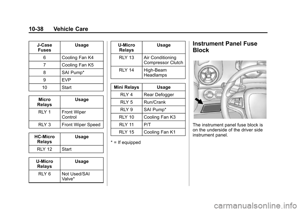 CHEVROLET SONIC 2015 2.G Owners Manual Black plate (38,1)Chevrolet Sonic Owner Manual (GMNA-Localizing-U.S./Canada-7707487) -
2015 - crc - 10/31/14
10-38 Vehicle Care
J-CaseFuses Usage
6 Cooling Fan K4
7 Cooling Fan K5
8 SAI Pump*
9 EVP
10